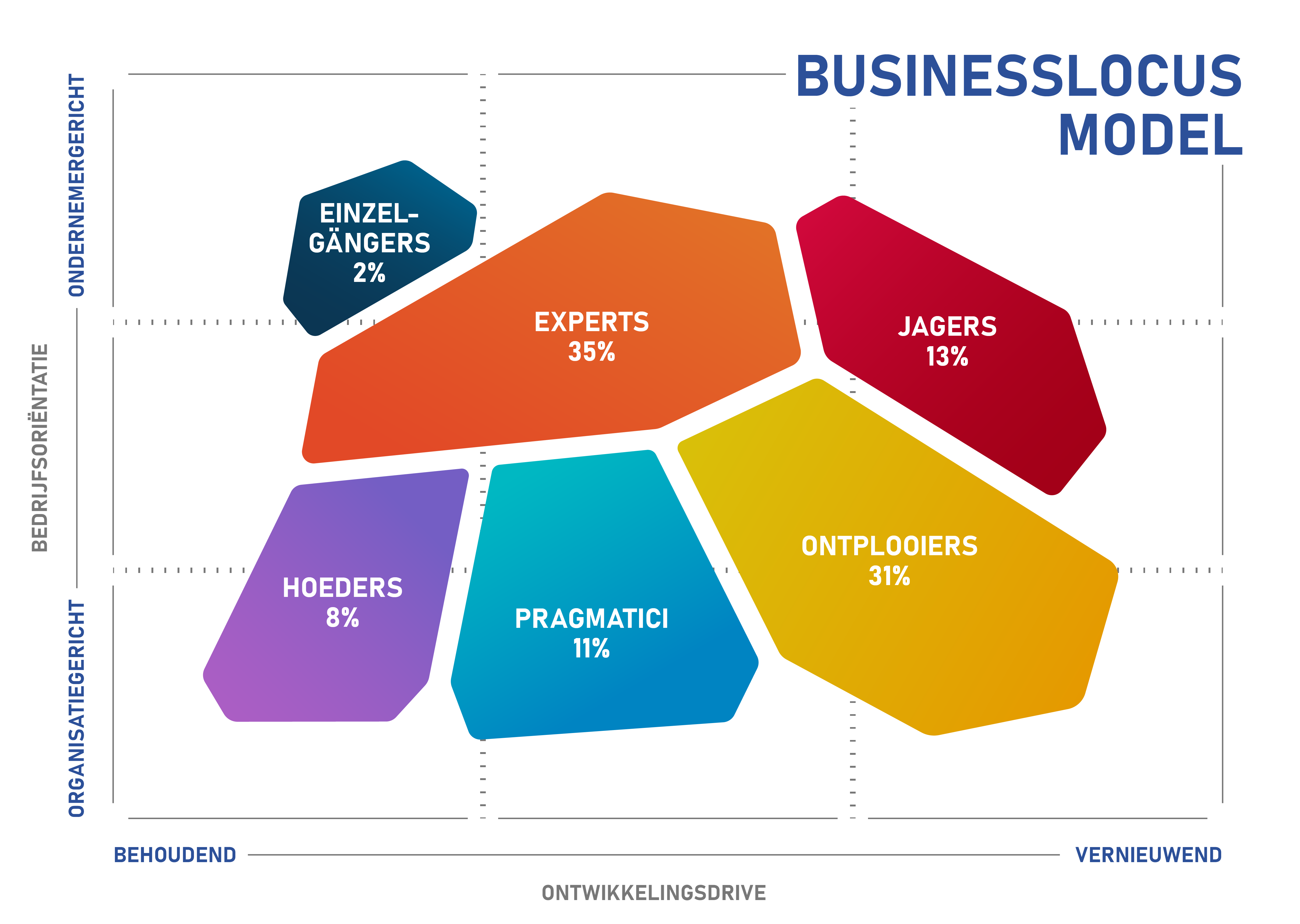 BusinessLocus model BusinessLocus model