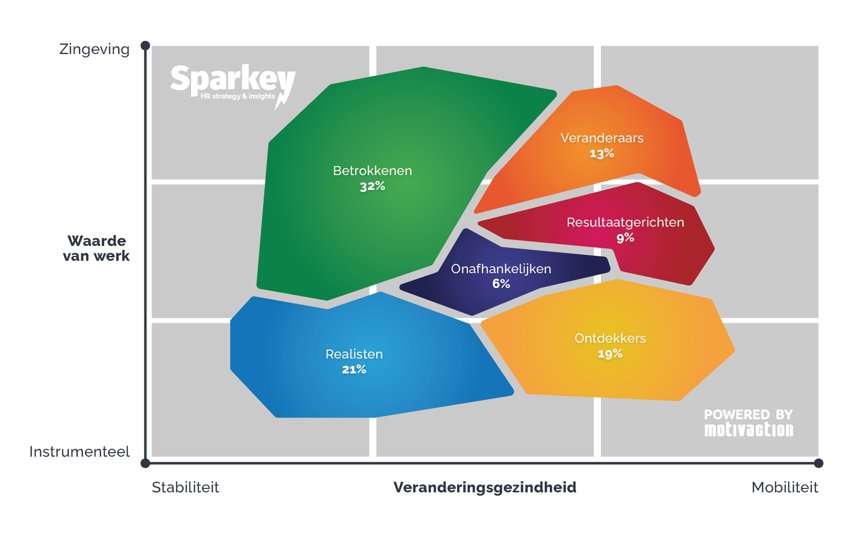 Sparkey Segmentatiemodel